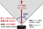  USB WebCam (新品) パソコン用Webカメラ 【HDEDG1-2M】高感度マイク内蔵/視野角90°　1080P/Full HD(38527、05)