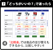 中古パソコン直販　どっちがいいの？で迷ったら 「比較表」では商品の並び替えもできるから、比較しやすい！！