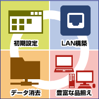 ブロードリンクは「初期設定、LAN構築、豊富な品揃え、データ消去」をビジネスサポート
