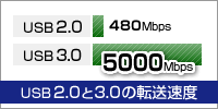 USB3.0　中古デスクトップパソコン