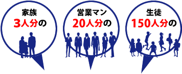 家族3人分の、営業マン20人分の、生徒150人分のパソコンが必要！