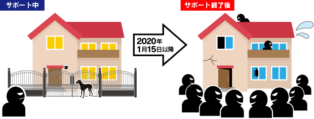 2020年1月15日以降は…