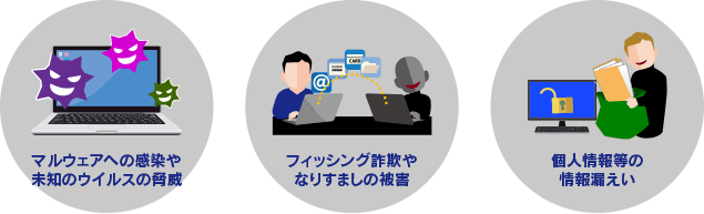 マルウェアへの感染や未知のウイルスの脅威。フィッシング詐欺やなりすましの被害。個人情報等の情報漏えい。