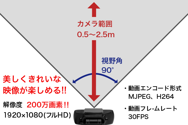  USB WebCam (新品) パソコン用Webカメラ 【HDEDG1-2M】高感度マイク内蔵/視野角90°　1080P/Full HD(38527、05) 拡大